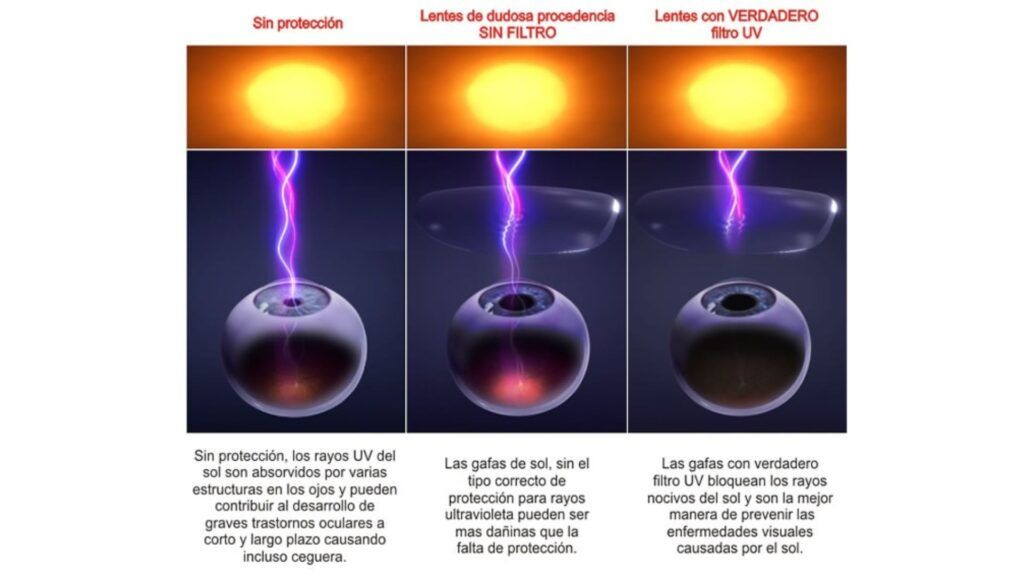 Mitos y verdades sobre las lentes polarizadas en la óptica deportiva

